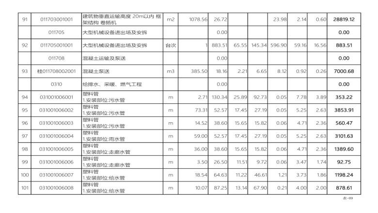 综合楼建筑装修预算表（实打实预算）