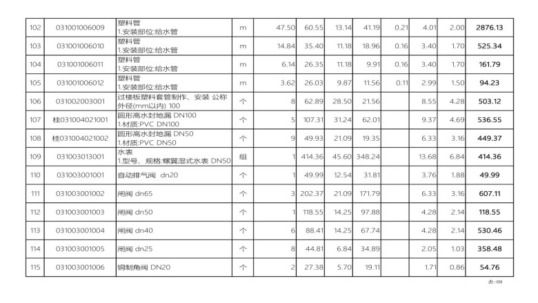 综合楼建筑装修预算表（实打实预算）