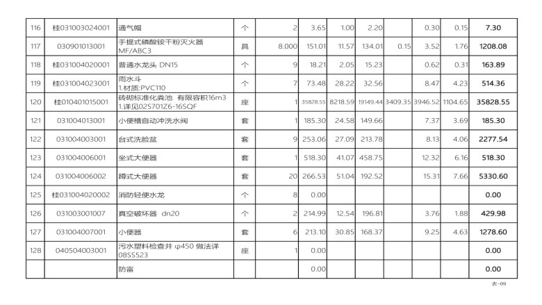 综合楼建筑装修预算表（实打实预算）
