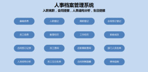 人事档案系统-入职离职，合同提醒人员结构，生日提醒