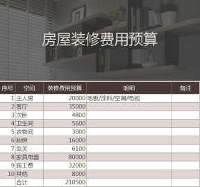 褐色房屋装修费用预算