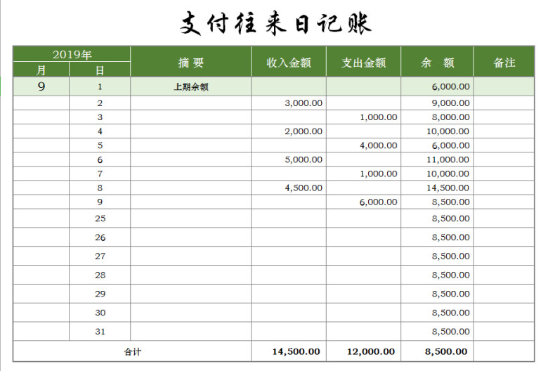 支付往来日记账（余额自动计算）