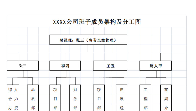 公司班子成员架构分工图