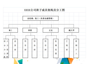 公司班子成员架构分工图