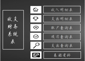 财务系统表-收支管理系统