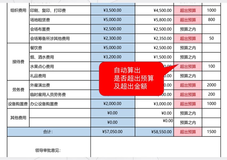 会议活动费用预算表