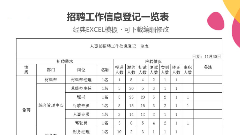 招聘工作信息登记一览表