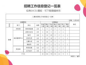 招聘工作信息登记一览表