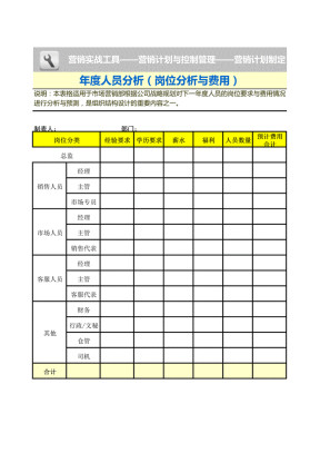 年度人员分析（岗位分析与费用）