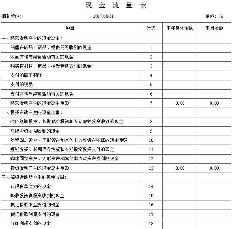 资产负债表（含各项表格汇总）