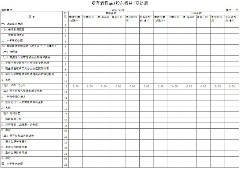 资产负债表（含各项表格汇总）