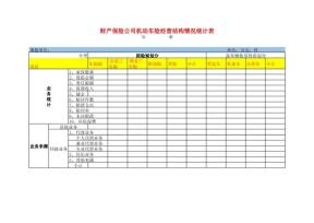 {财务报表}财产保险公司机动车险经营结构情况统计表