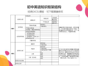 初中英语知识框架结构
