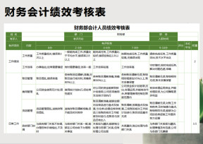 财务会计绩效考核表