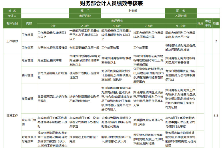 财务会计绩效考核表