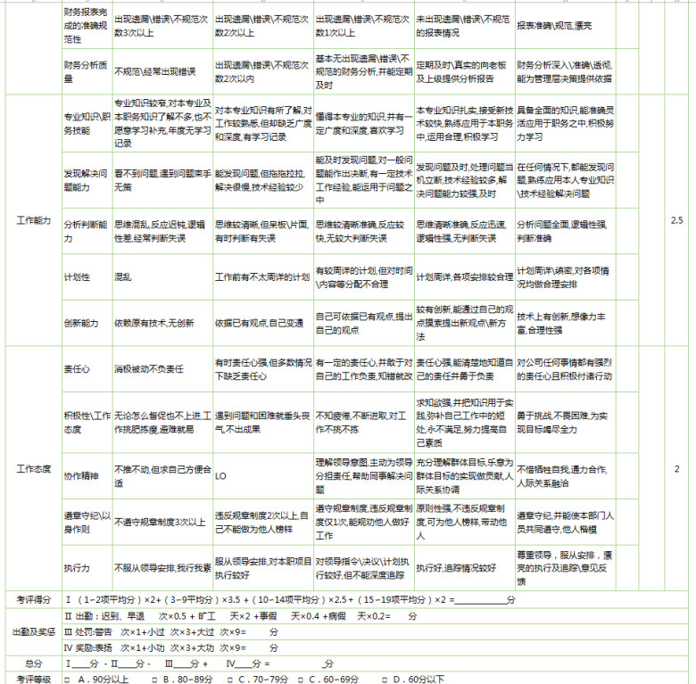 财务会计绩效考核表