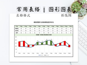 涨跌柱线销售预算与实际销售差异