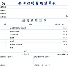 企业招聘费用预算表-（转换函数大写）