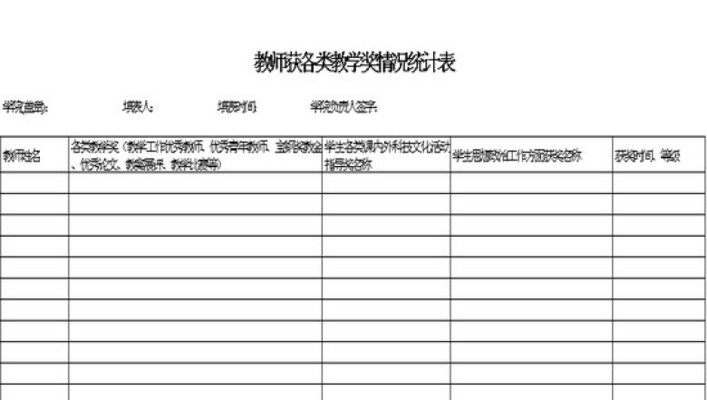 教师获各类教学奖情况统计表