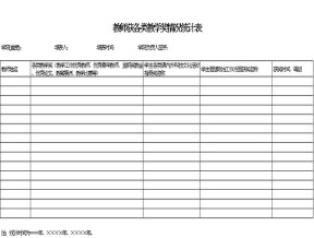 教师获各类教学奖情况统计表