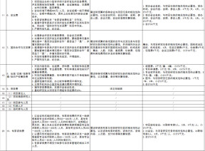 经费预算计算依据模板