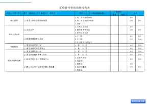采购管理诊断检查表