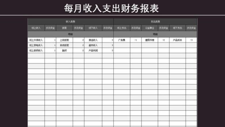 每月收入支出财务报表