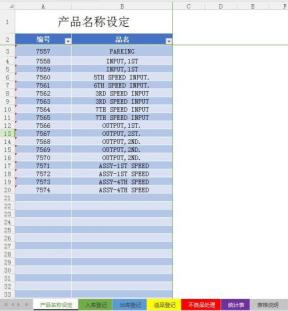 出入库统计表