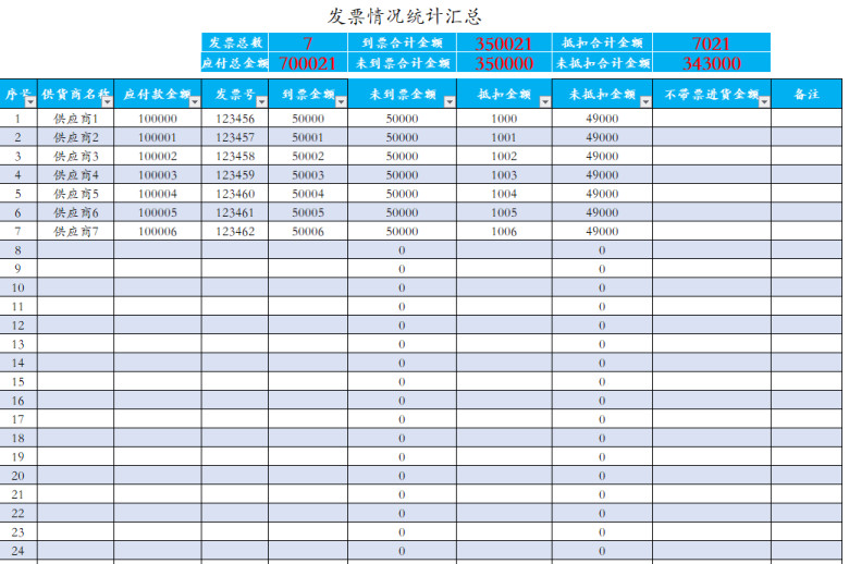 发票情况统计汇总