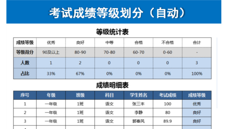 考试成绩等级划分（自动）