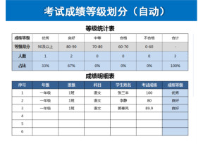 考试成绩等级划分（自动）
