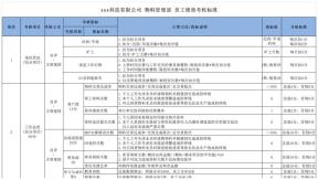 绩效考核标准与绩效考核表_