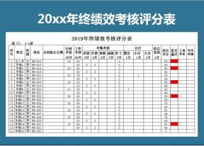 20XX年终绩效考核评分表