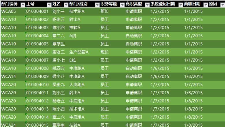 离职明细表