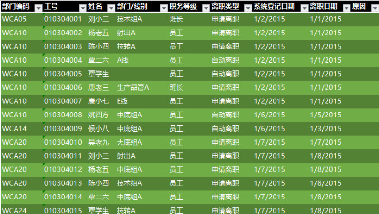 离职明细表