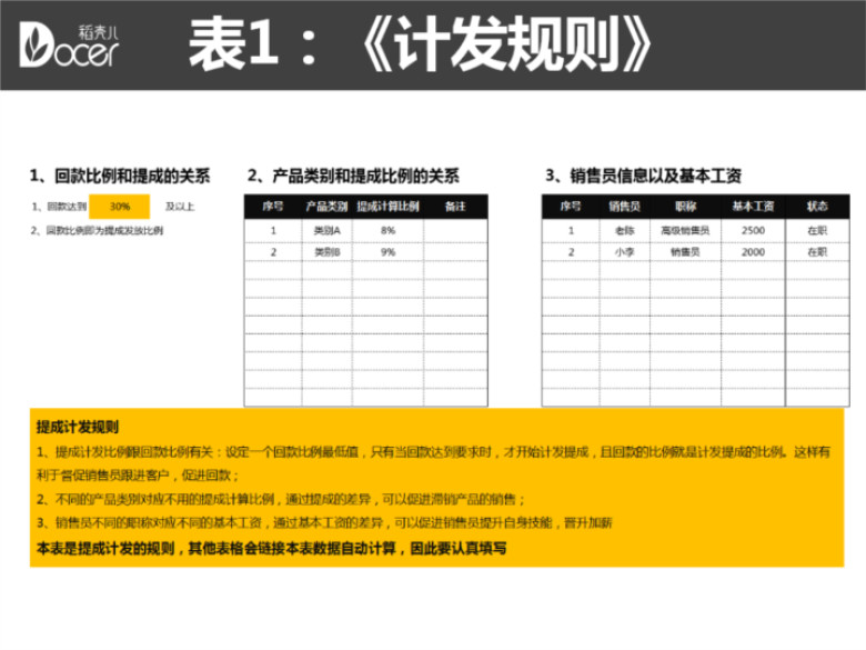 销售员工资智能计算系统