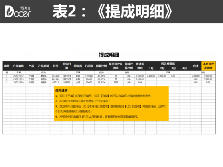 销售员工资智能计算系统