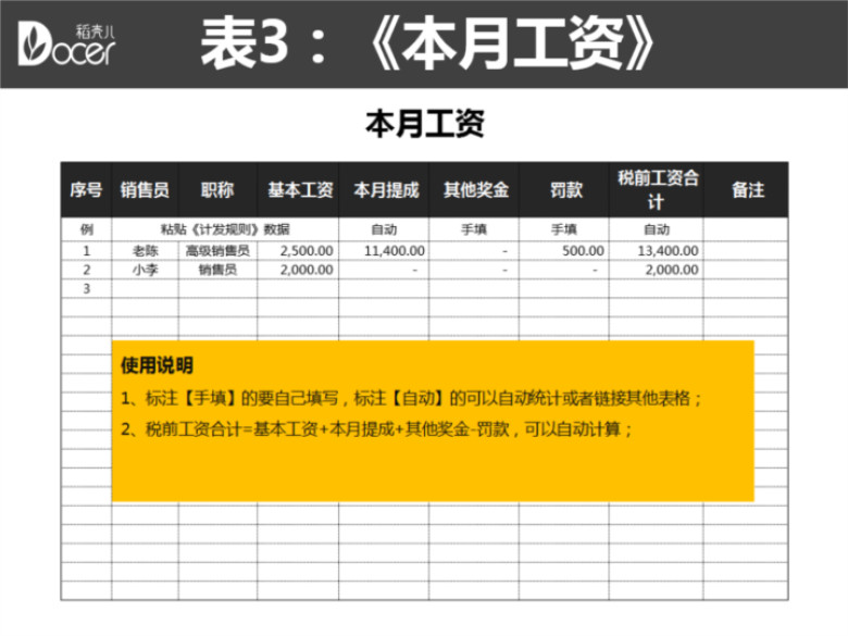 销售员工资智能计算系统