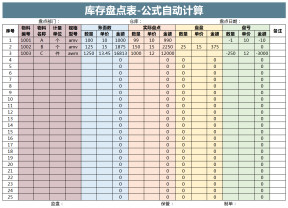 库存盘点表-公式自动计算