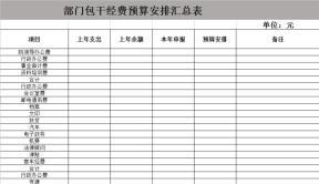 部门包干经费预算安排汇总表