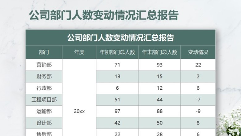 公司部门人数变动情况汇总报告