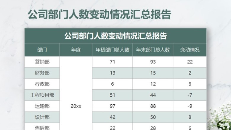 公司部门人数变动情况汇总报告