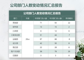公司部门人数变动情况汇总报告