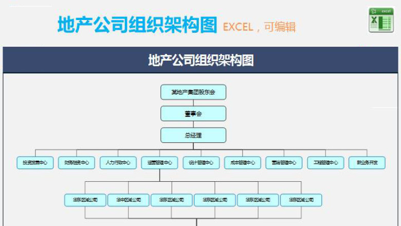 地产公司组织架构图