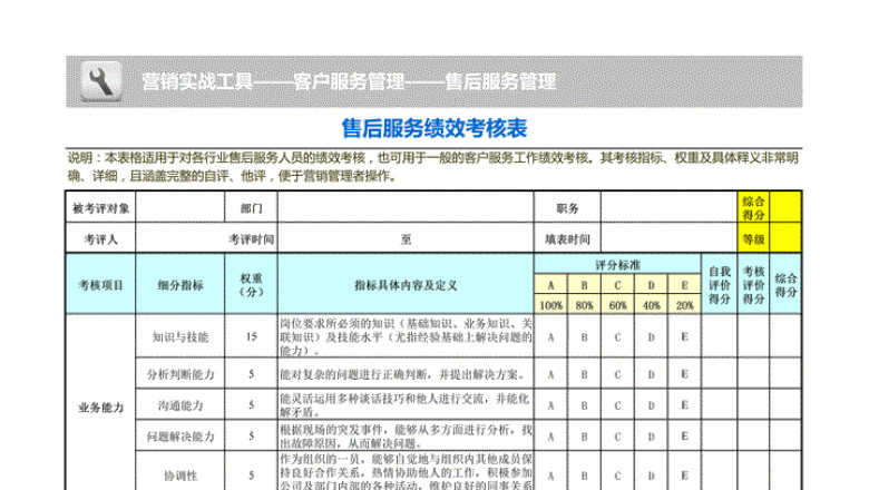 售后服务绩效考核表