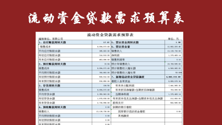 流动资金贷款需求预算表 预算申购