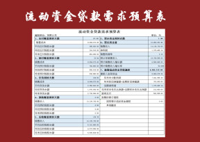 流动资金贷款需求预算表 预算申购