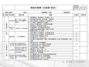 绩效考核表