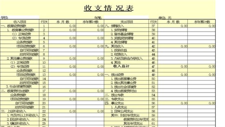 收支情况表