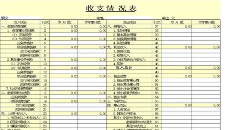 收支情况表
